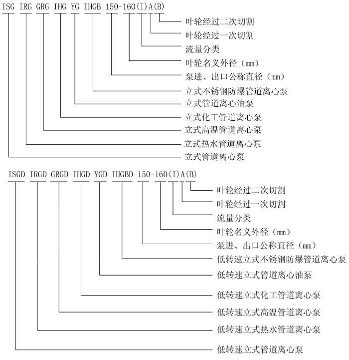 http://www.sdtfjt.cn/guandaobeng/showproduct-1.html