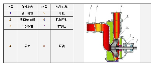 http://www.sdtfjt.cn/zixibeng/pr_6.html