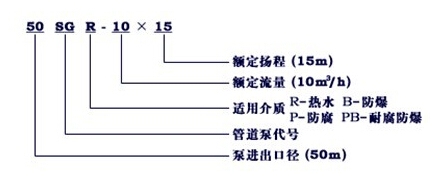 http://www.sdtfjt.cn/guandaobeng/pr_8.html