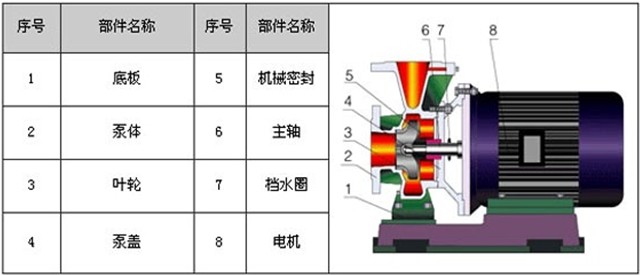 http://www.sdtfjt.cn/guandaobeng/pr_11.html
