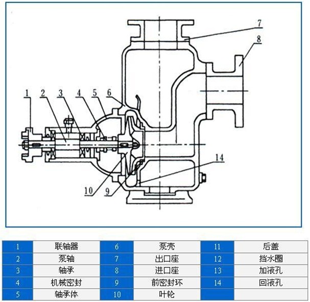 http://www.sdtfjt.cn/zixibeng/pr_15.html http://www.sdtfjt.cn/zixibeng/pr_15.html