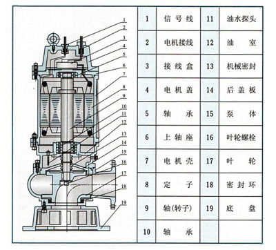 http://www.sdtfjt.cn/paiwubeng/pr_28.html