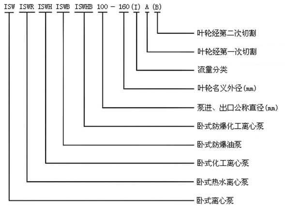 http://www.sdtfjt.cn/youbeng/pr_51.html