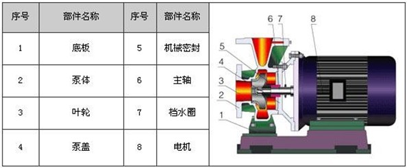 http://www.sdtfjt.cn/youbeng/pr_51.html