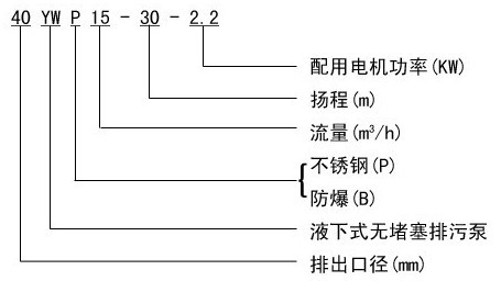 http://www.sdtfjt.cn/paiwubeng/pr_56.html http://www.sdtfjt.cn/paiwubeng/pr_56.html
