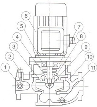 http://www.sdtfjt.cn/guandaobeng/pr_65.html