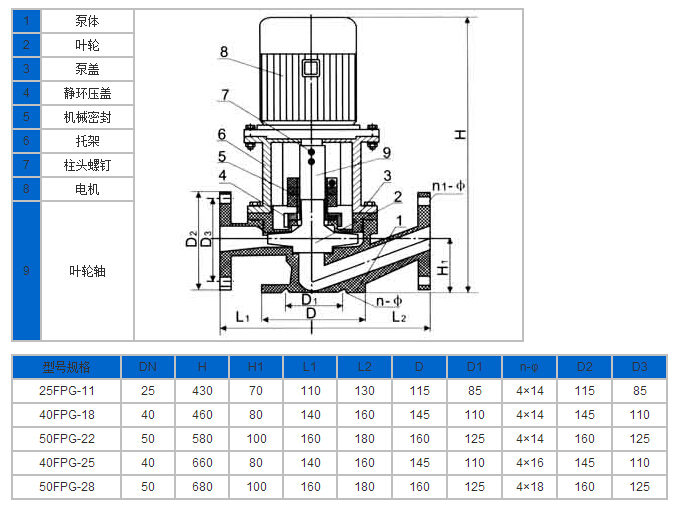 http://www.sdtfjt.cn/guandaobeng/pr_66.html