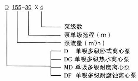 http://www.sdtfjt.cn/duojibeng/pr_73.html