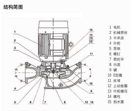 http://www.sdtfjt.cn/guandaobeng/pr_77.html