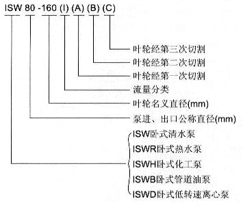 http://www.sdtfjt.cn/lixinbeng/pr_91.html